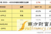 国产男品牌排行榜前十名